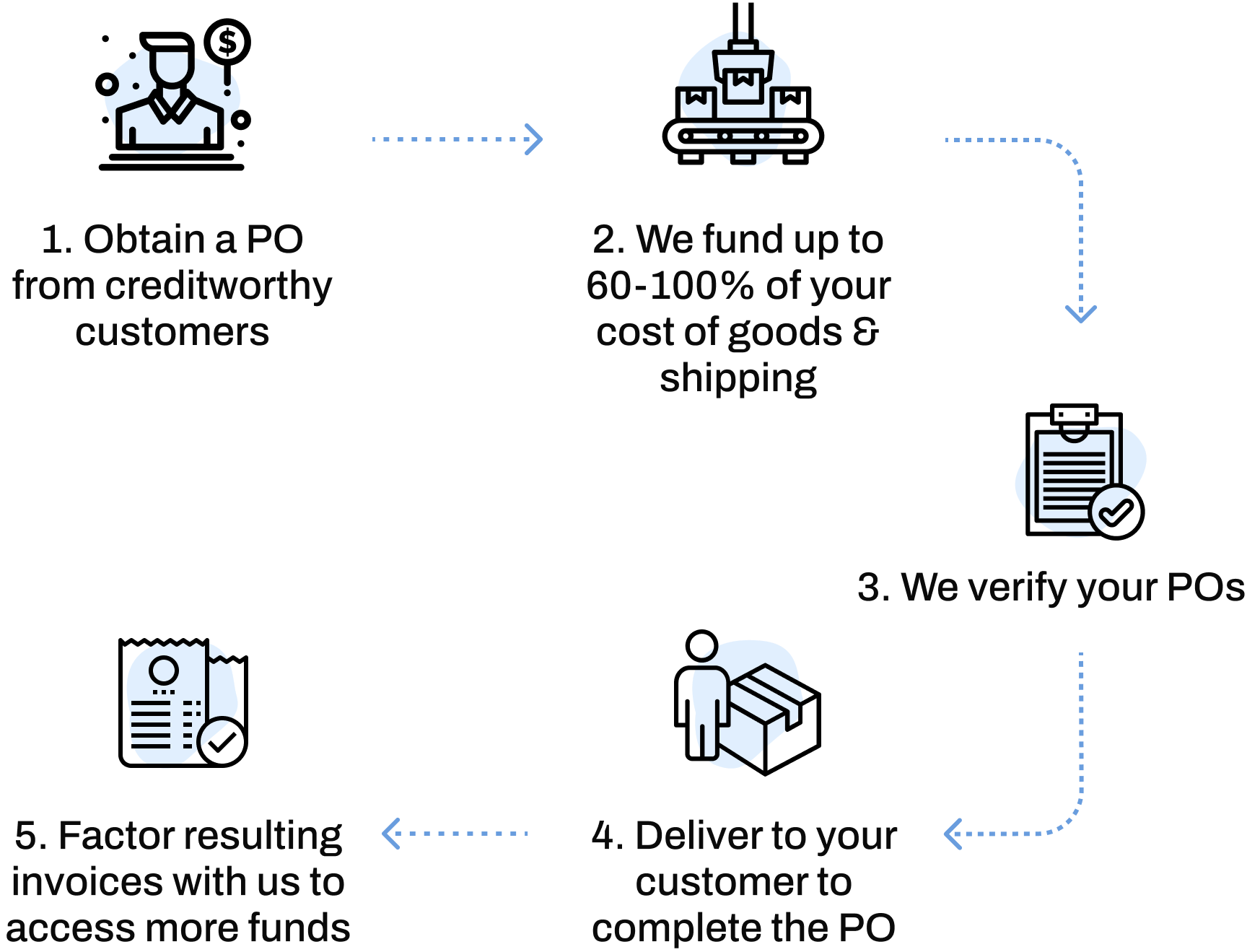 PO Financing Infographics-1